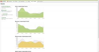 gocms-statistik